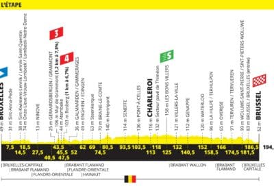 Brussels-Charleroi-Brussels: Conquering the Grand Départ (Until Waterloo) in 48°C Heat!